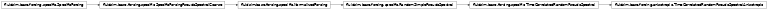 Inheritance diagram of TimeCorrelatedRandomPseudoSpectralAnisotropic