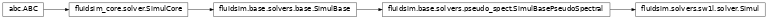 Inheritance diagram of Simul