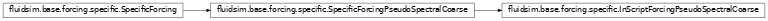 Inheritance diagram of InScriptForcingPseudoSpectralCoarse