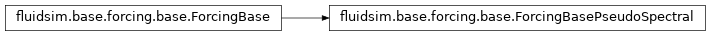 Inheritance diagram of ForcingBasePseudoSpectral