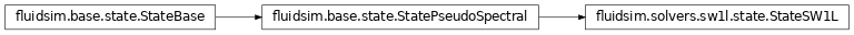 Inheritance diagram of StateSW1L