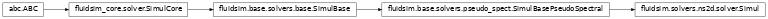 Inheritance diagram of Simul