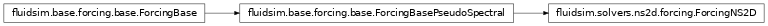 Inheritance diagram of ForcingNS2D