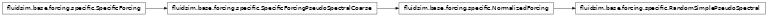 Inheritance diagram of RandomSimplePseudoSpectral