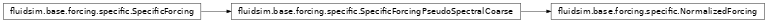 Inheritance diagram of NormalizedForcing